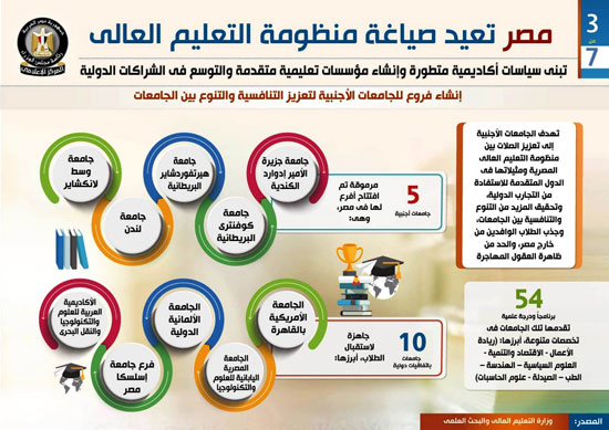  مصر تعيد صياغة منظومة التعليم العالى (4)