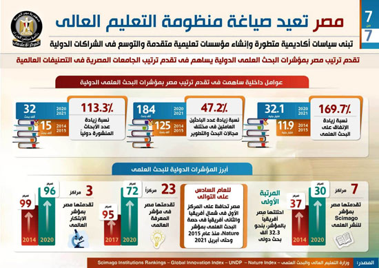  مصر تعيد صياغة منظومة التعليم العالى (5)
