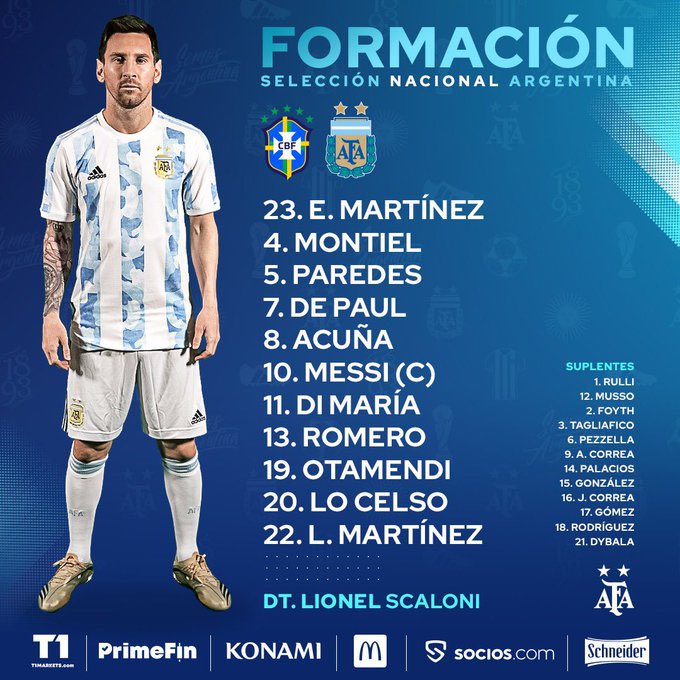 تشكيل منتخب الأرجنتين