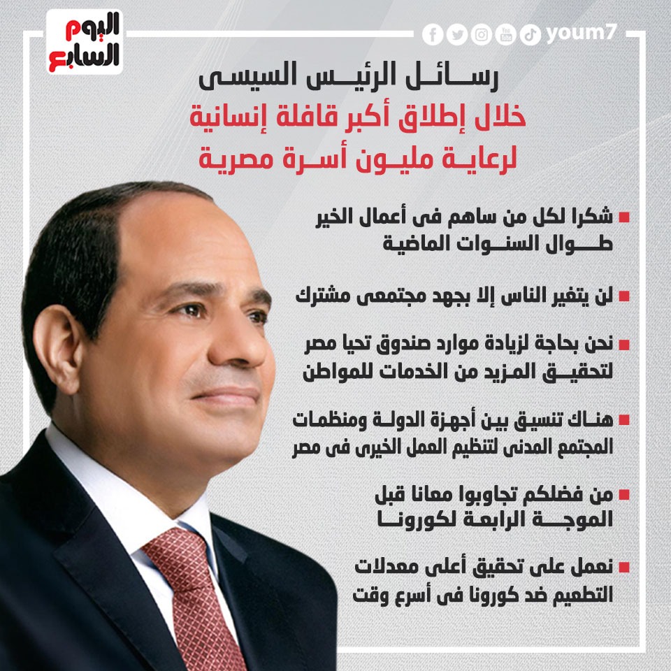 رسائل الرئيس السيسى خلال إطلاق أكبر قافلة إنسانية لرعاية مليون أسرة