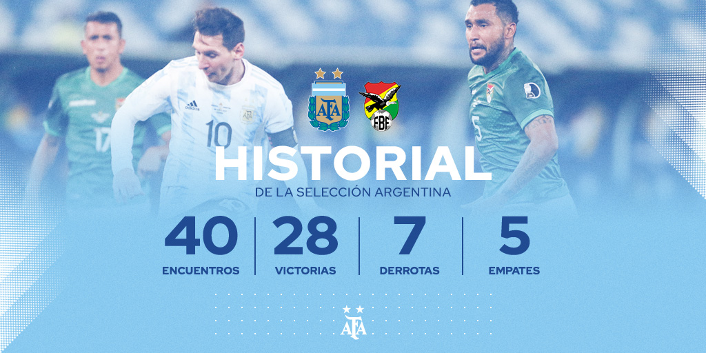 تاريخ مواجهات الأرجنتين وبوليفيا