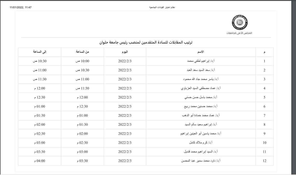القائمة النهائية للمرشحين على رئاسة جامعة حلوان