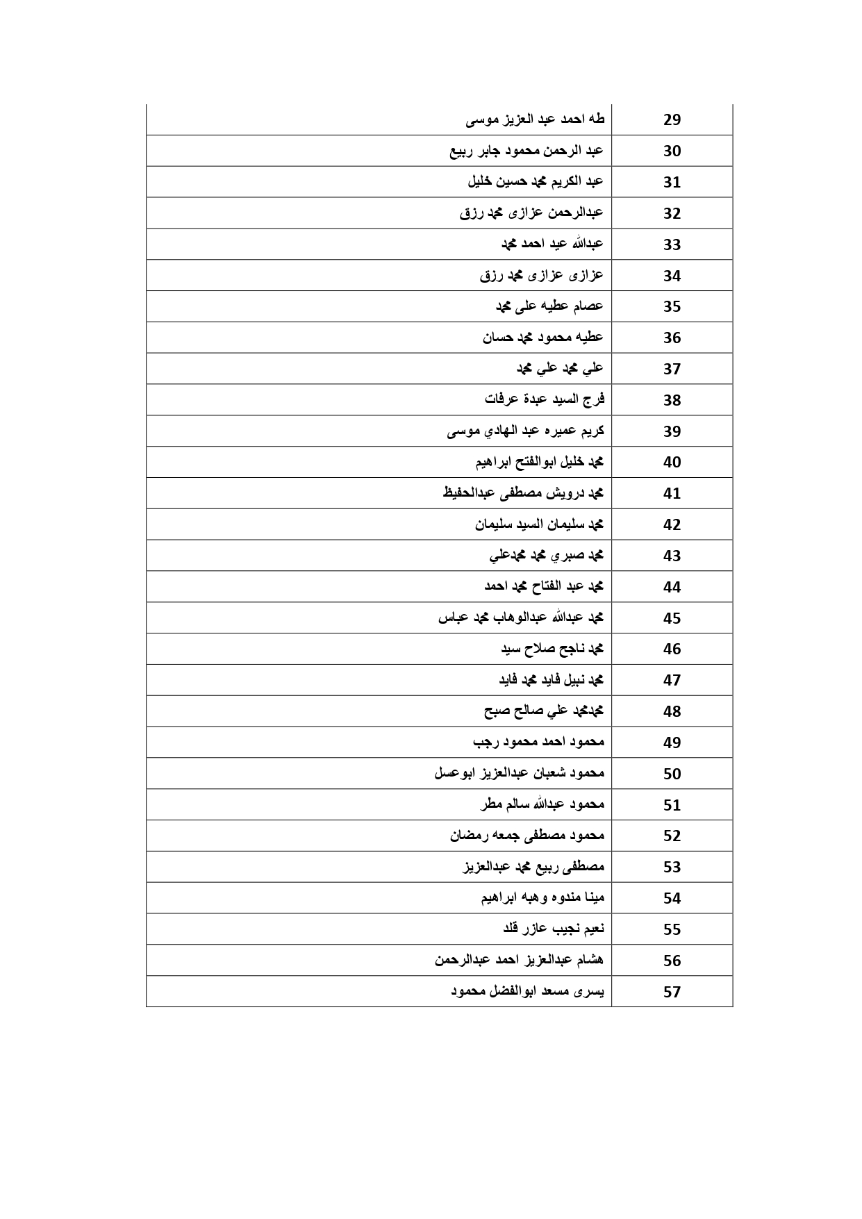 القائمة 65 لعدد 57 مواطن في 13 يناير 2022_page-0002