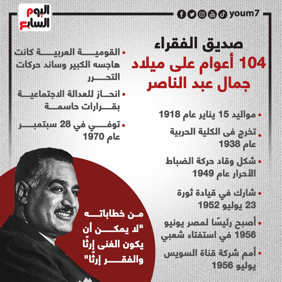 صديق الفقراء.. 104 أعوام على ميلاد جمال عبد الناصر