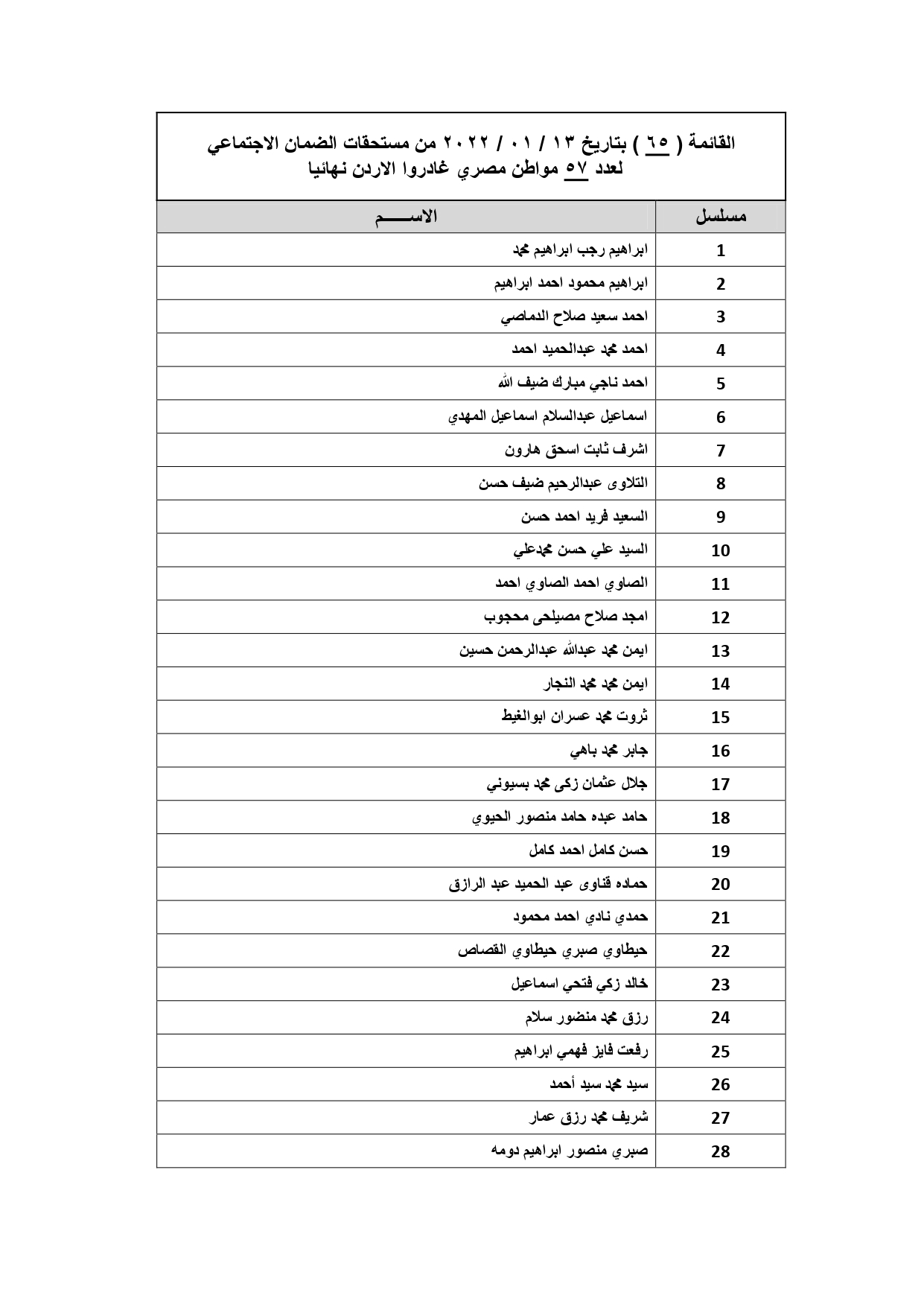 القائمة 65 لعدد 57 مواطن في 13 يناير 2022_page-0001
