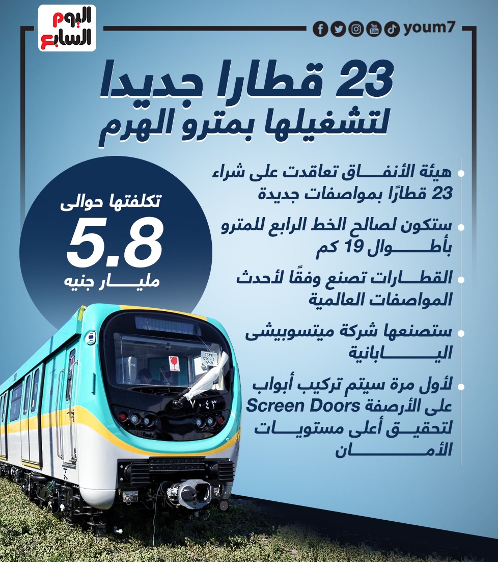 23 قطارا جديدا لتشغيلها بمترو الهرم