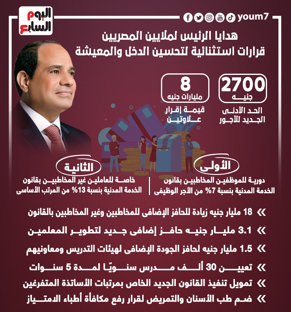 هدايا الرئيس لملايين المصريين
