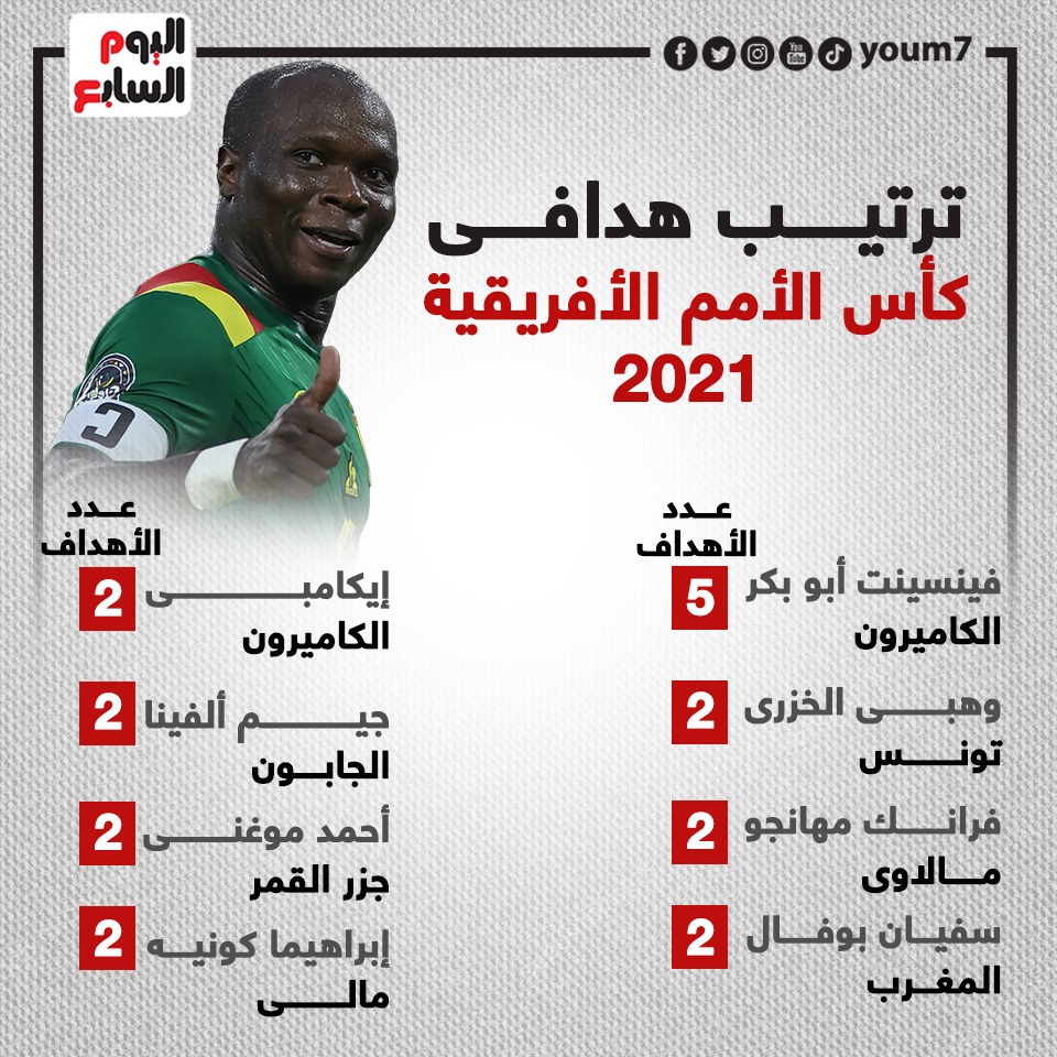 قائمة هدافي كأس الأمم الأفريقية