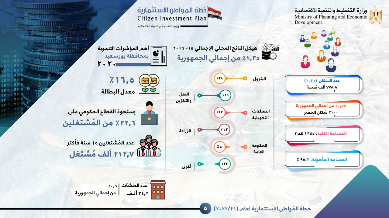 خطة المواطن الاستثمارية