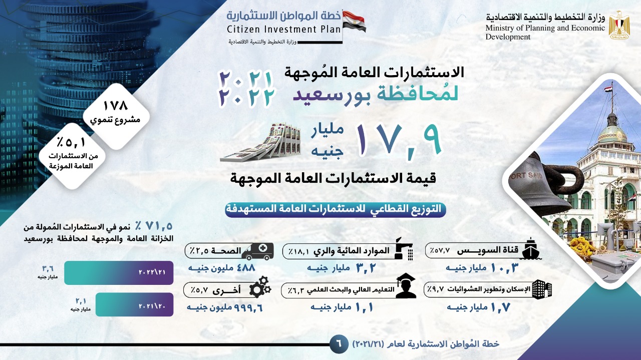 الاستثمارات العامة لمحافظة بورسعيد