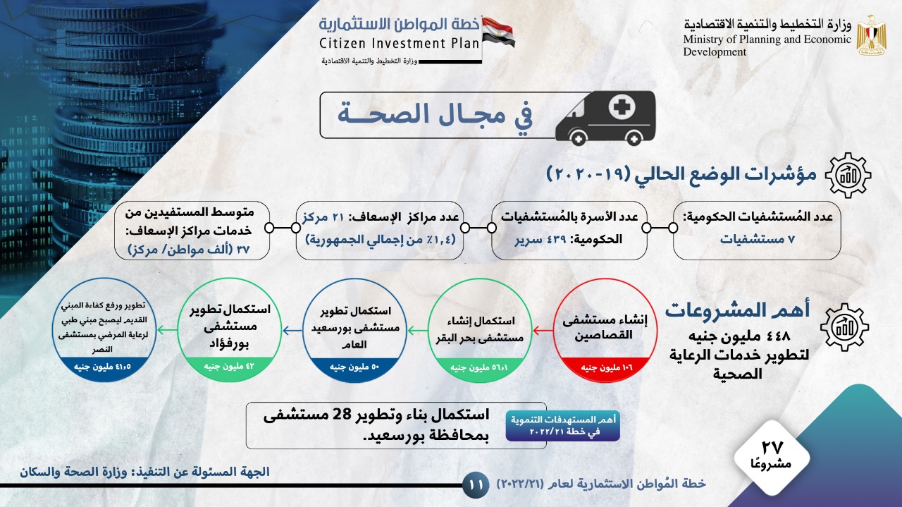 الاستثمارات في مجال الصحة بمحافظة بورسعيد