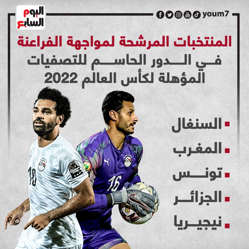 المنتخبات المرشحة لمواجهة الفراعنة في الدور الحاسم للتصفيات المؤهلة لكأس العالم 2022
