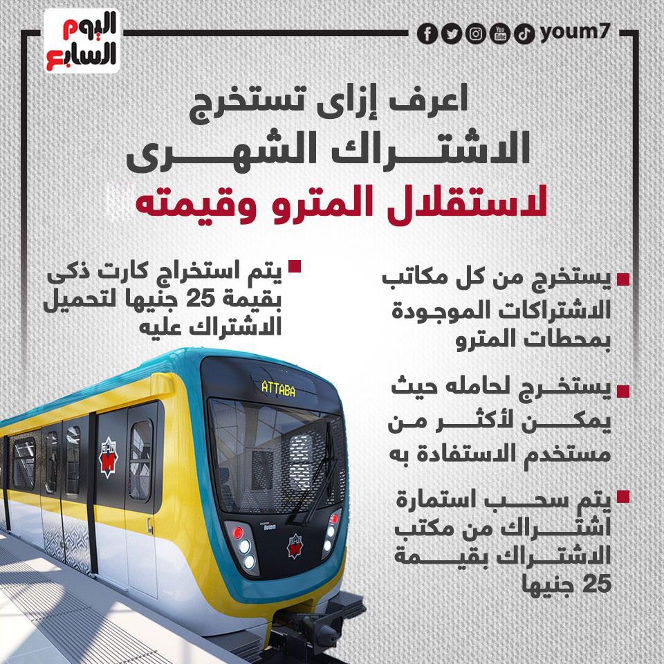 اعرف إزاى تستخرج الاشتراك الشهرى لاستقلال المترو وقيمته