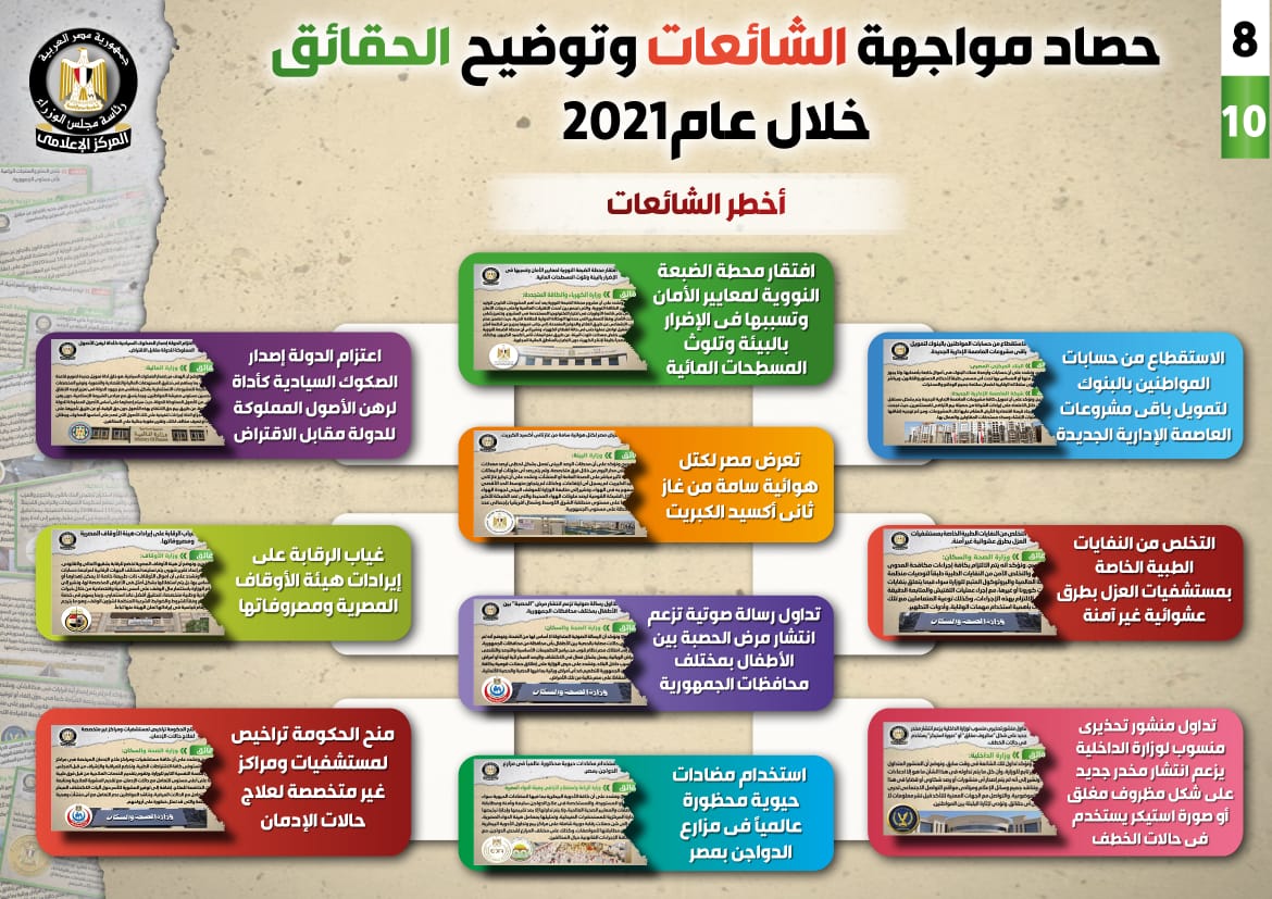 عام 2021 احتل صدارة الشائعات بنسبة 23 (10)