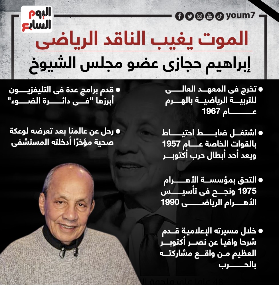 الموت يغيب الناقد الرياضى إبراهيم حجازى عضو مجلس الشيوخ