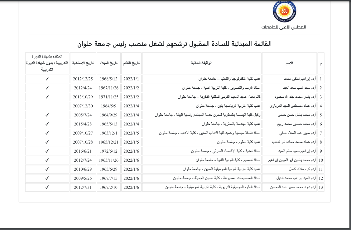 القائمة المبدئية للمرشحين على منصب رئيس جامعة حلوان