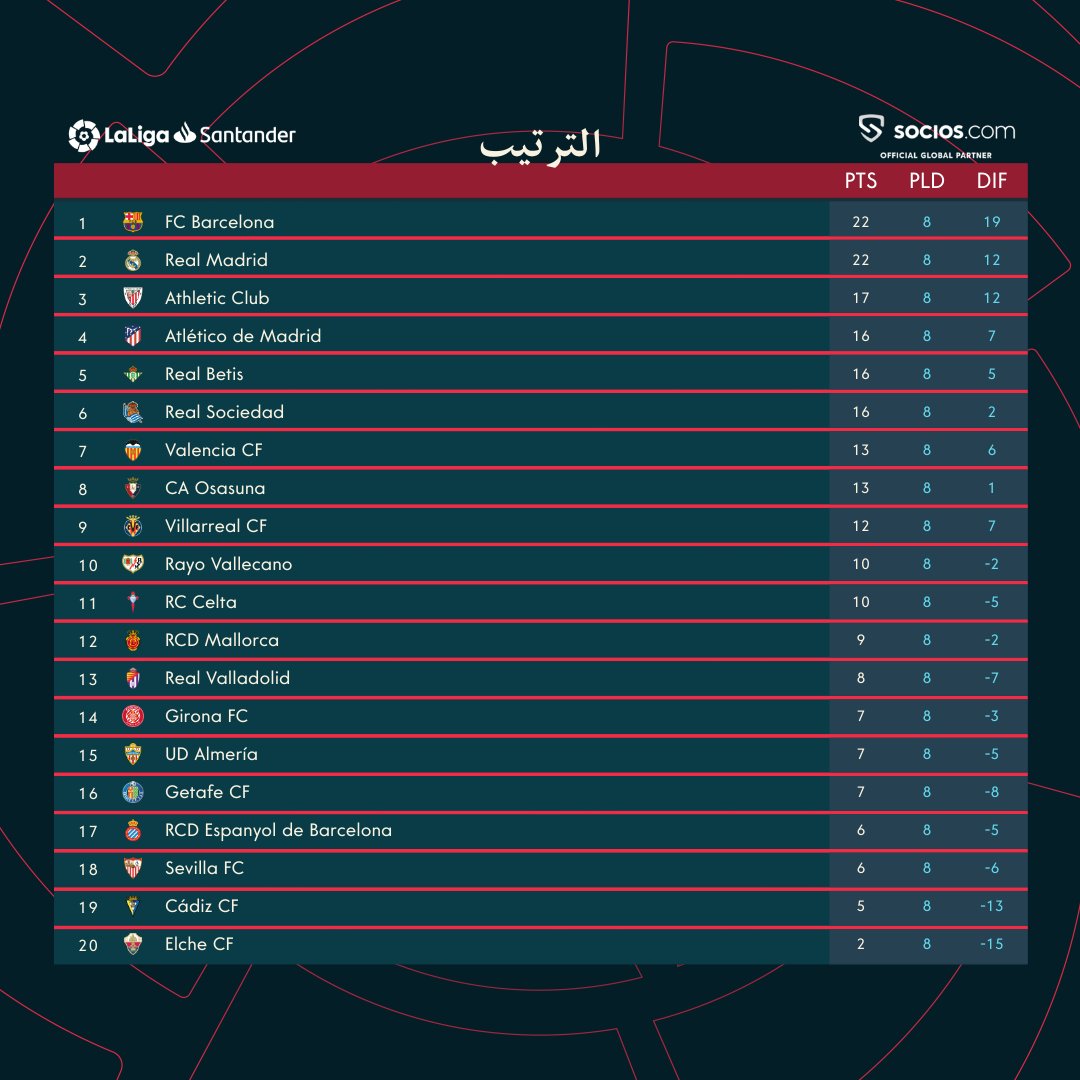 ترتيب الدوري الاسباني