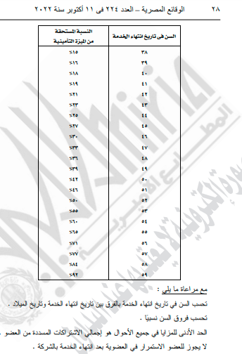 النسبة المستحقة من الميزة التأمينية