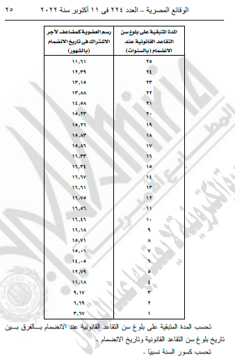 رسم العضوية