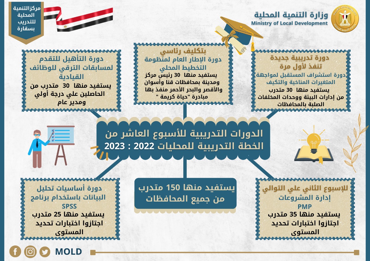 الدورات التدربية بالتنمية المحلية