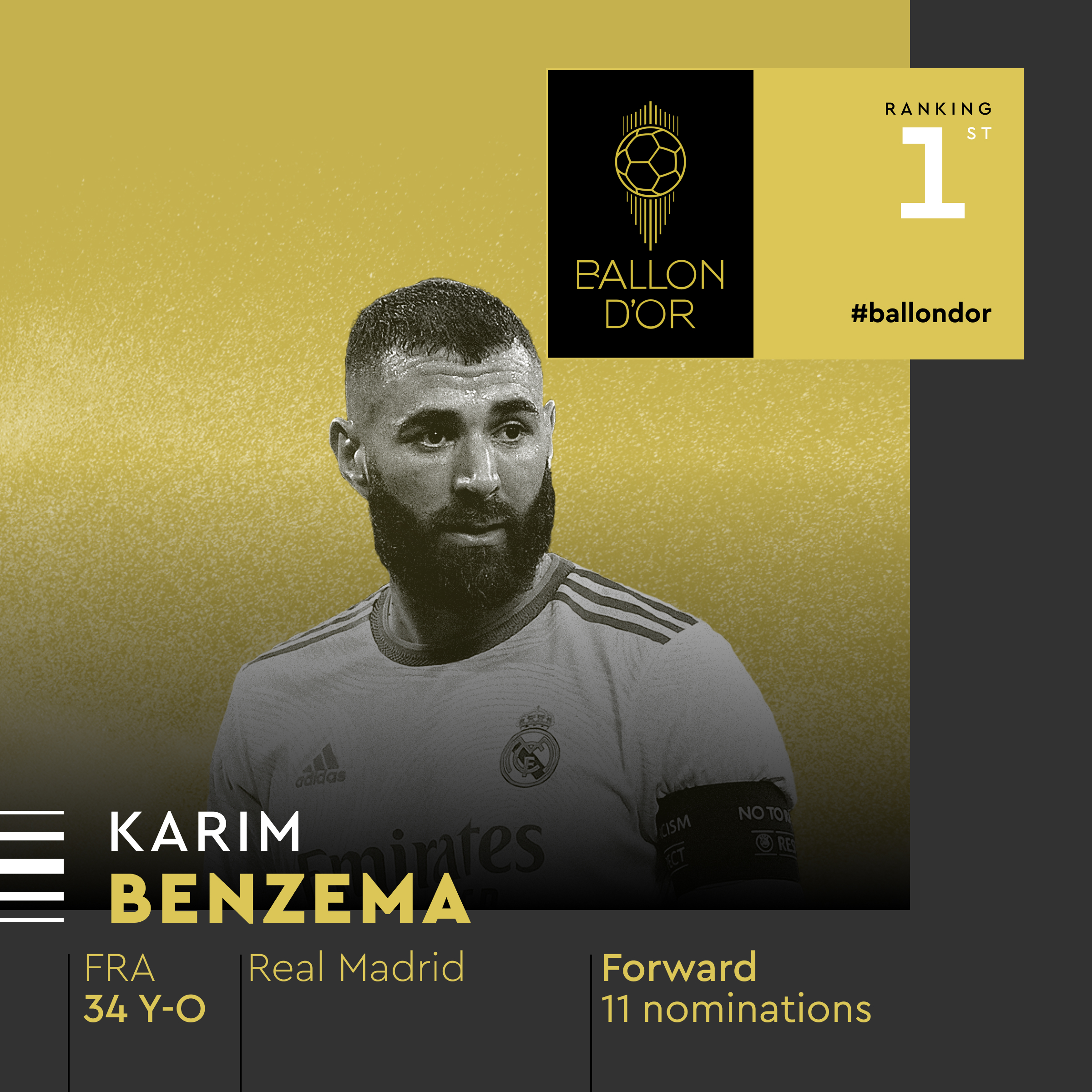 كريم بنزيما أفضل لاعب في العالم