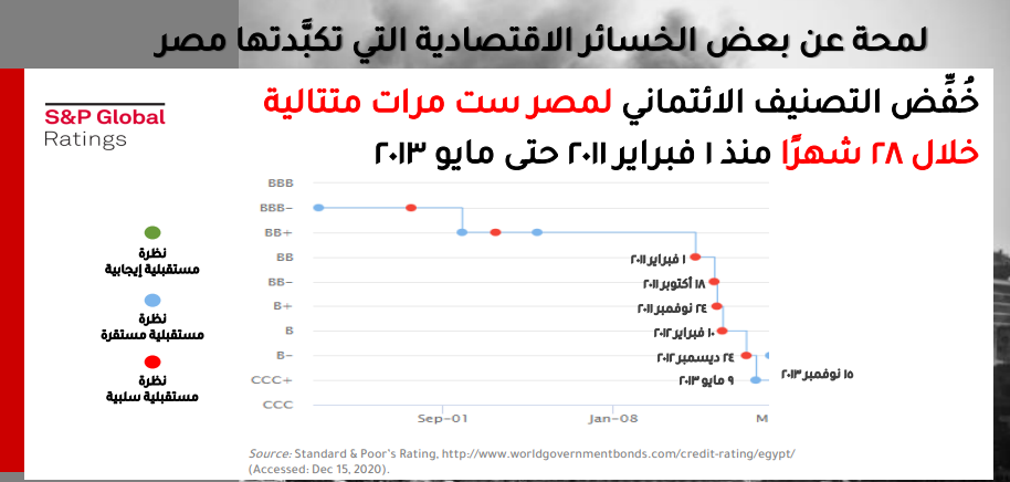 التصنيف الائتماني