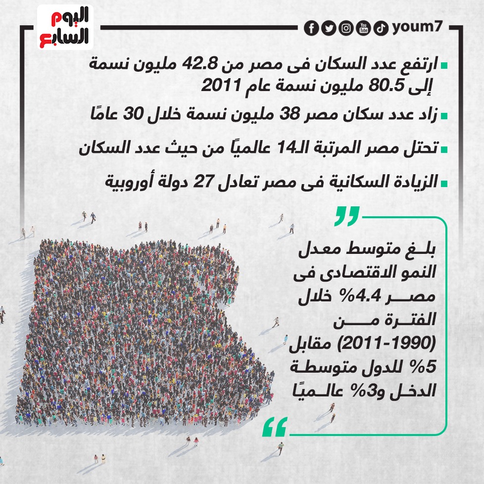 ضعف الاقتصاد خلال 30 عام  (4)