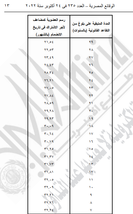 رسم العضوية
