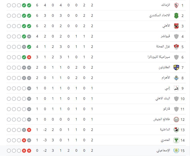 ترتيب الدورى المصري