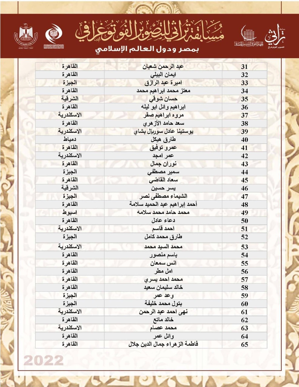 أسماء المشاركين فى مسابقة تراثى قسم التراث المعمارى الجزء الثانى