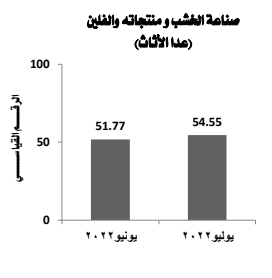 صناعة الخشب
