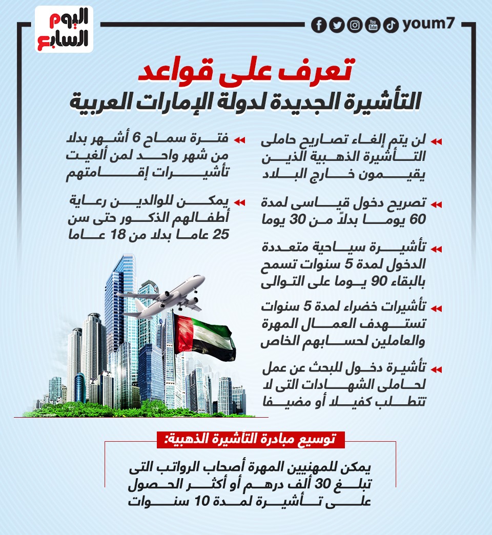 تعرف على قواعد التأشيرة الجديدة لدولة الإمارات العربية إنفوجراف اليوم السابع 2264