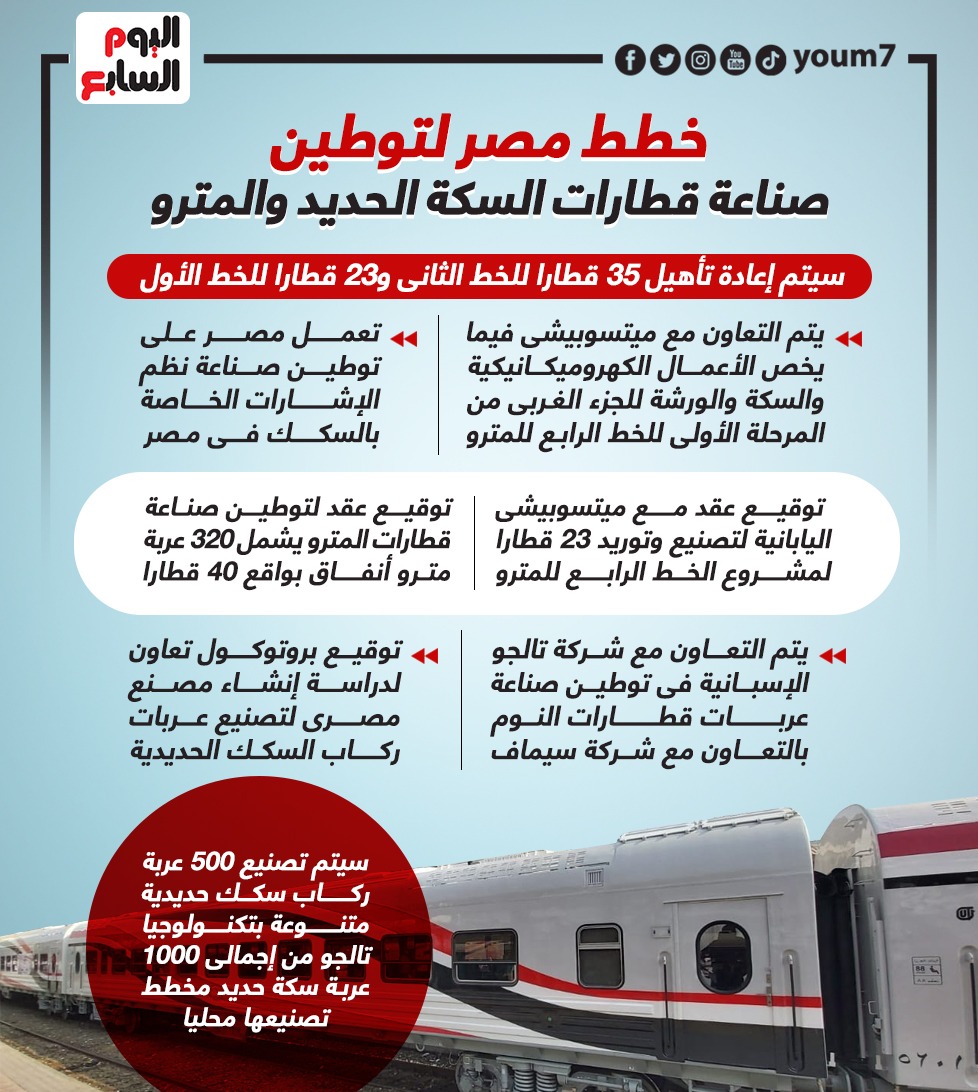 خطط مصر لتوطين صناعة قطارات السكة الحديد والمترو