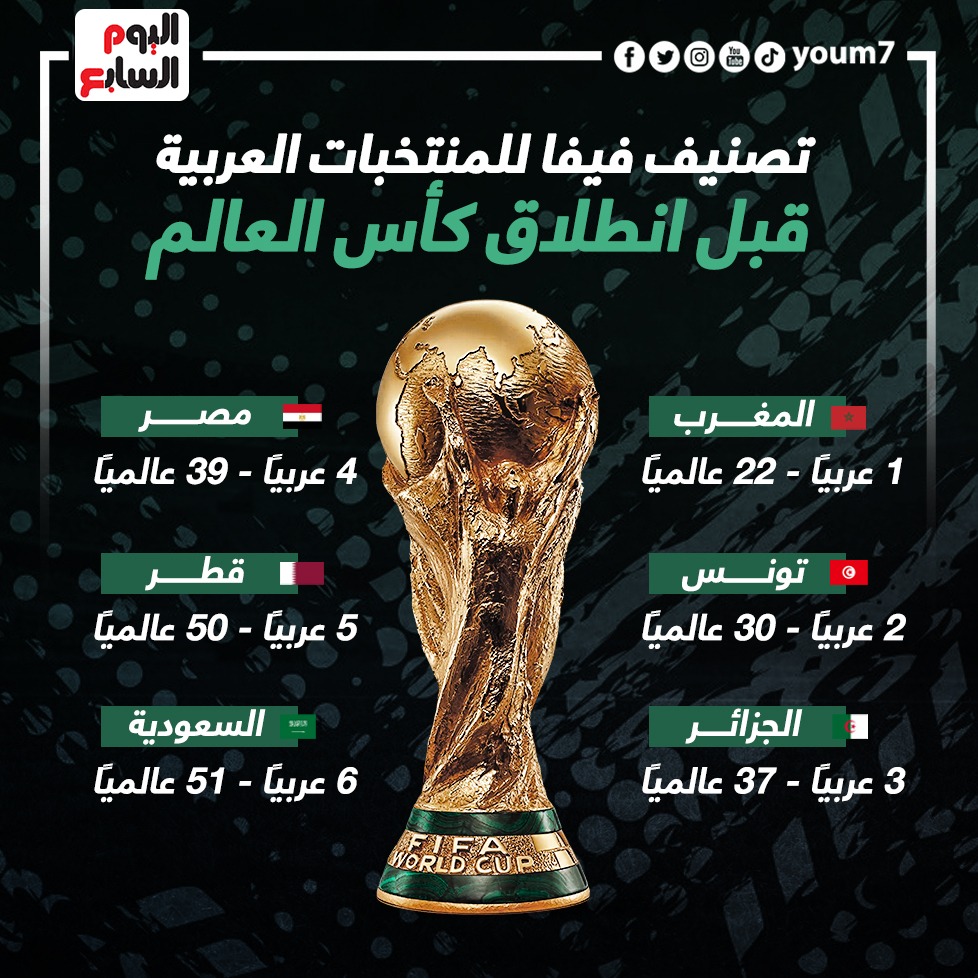 تصنيف المنتخبات العربية