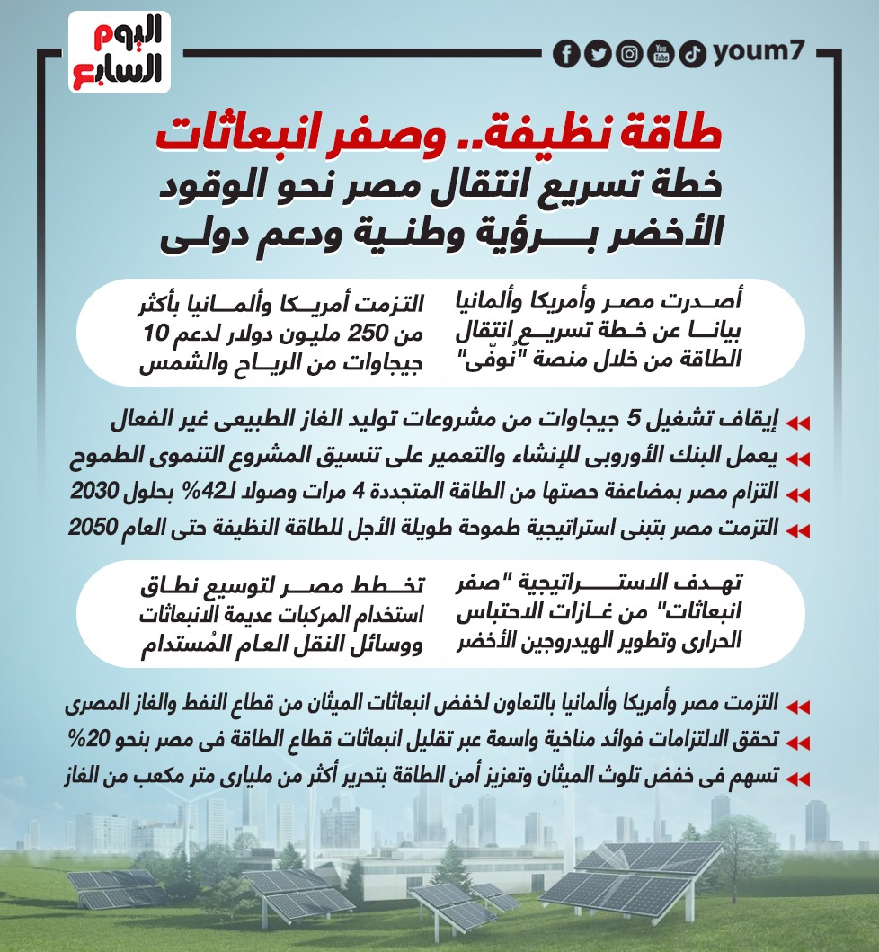 خطة تسريع انتقال مصر نحو الوقود الأخضر برؤية وطنية ودعم دولى