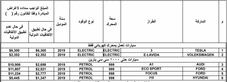 المبالغ المستحقة على السيارات من 1000 سى سي