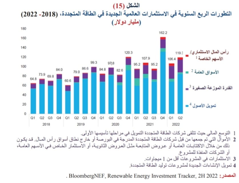 تقرير