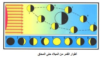 اطوار القمر