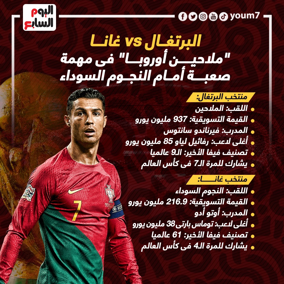 البرتغال وغانا البرتغال وغانا