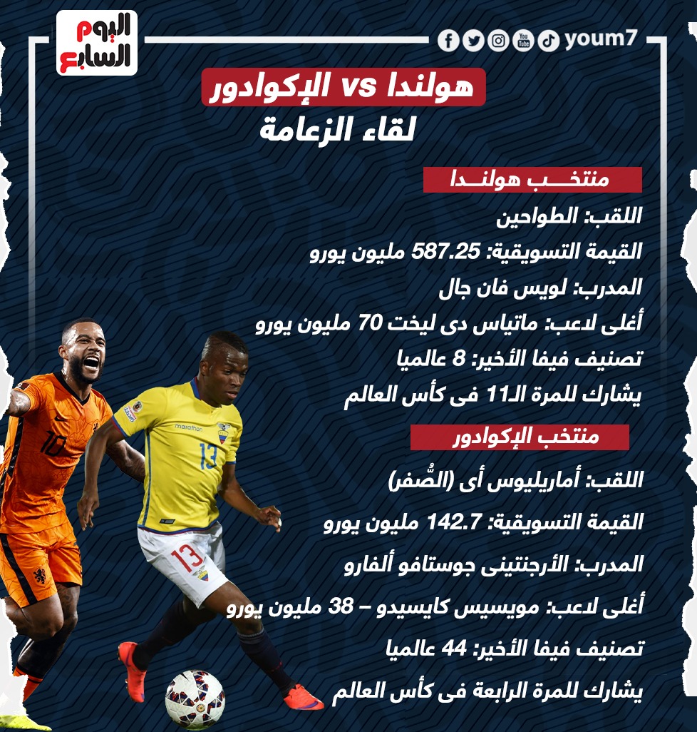 هولندا والإكوادور هولندا والإكوادور