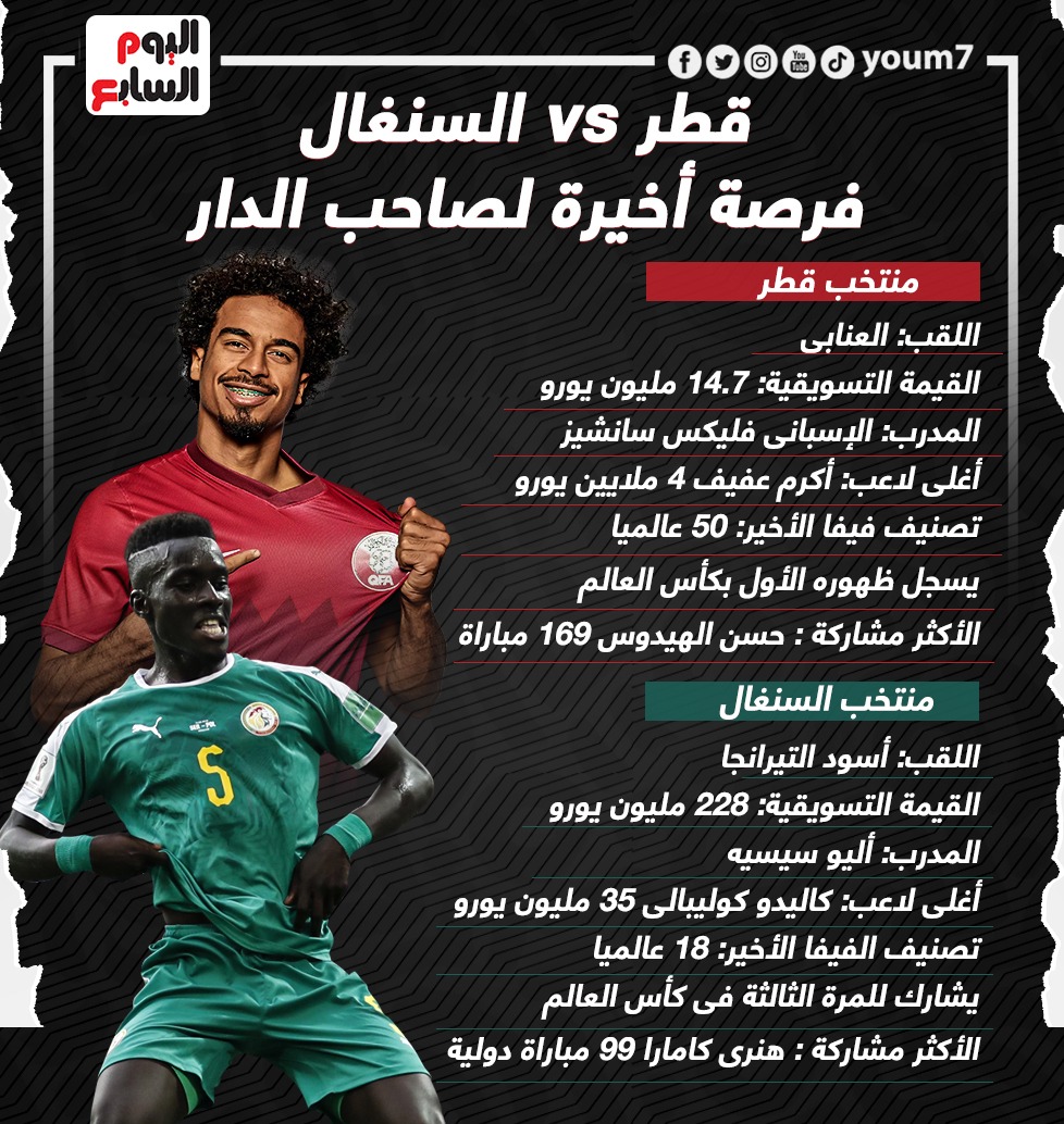 قطر والسنغال قطر والسنغال