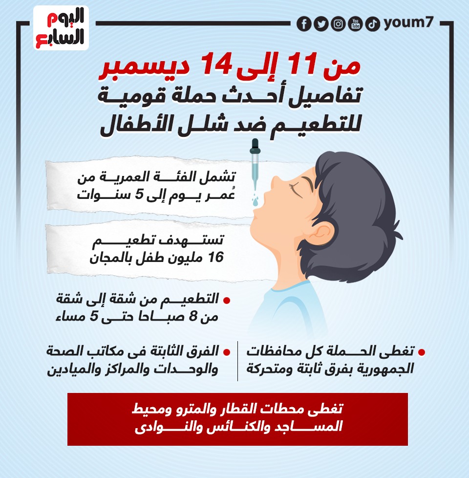 تفاصيل أحدث حملة قومية للتطعيم ضد شلل الأطفال