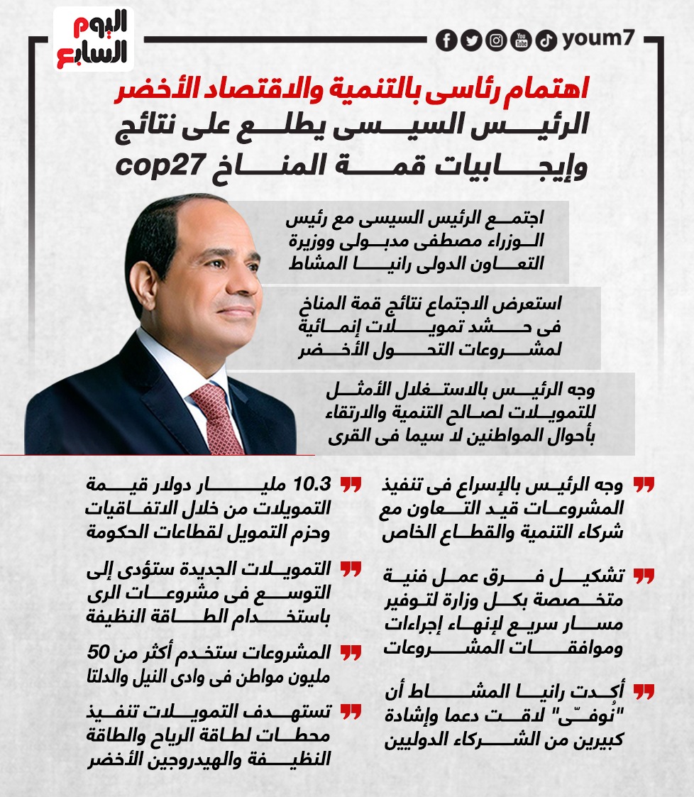 الرئيس السيسى يطلع على نتائج وإيجابيات قمة المناخ cop27