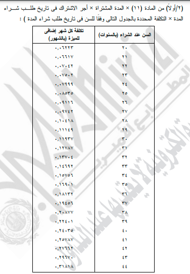 أجر الاشتراك