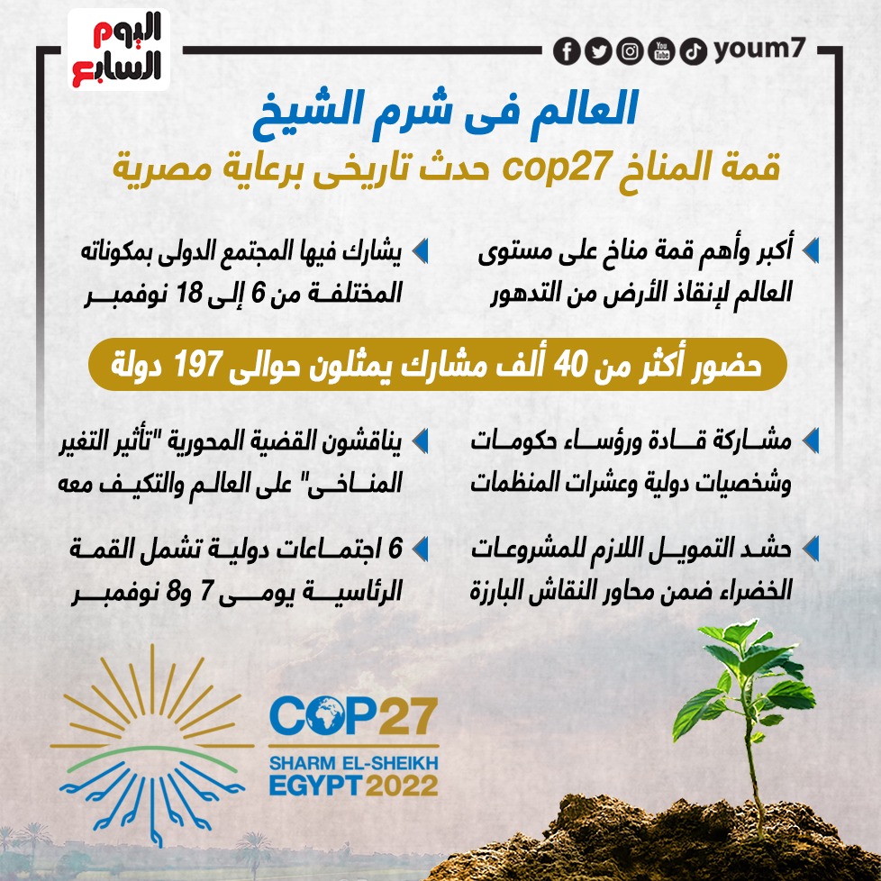 قمة المناخ cop27 حدث تاريخى برعاية مصرية
