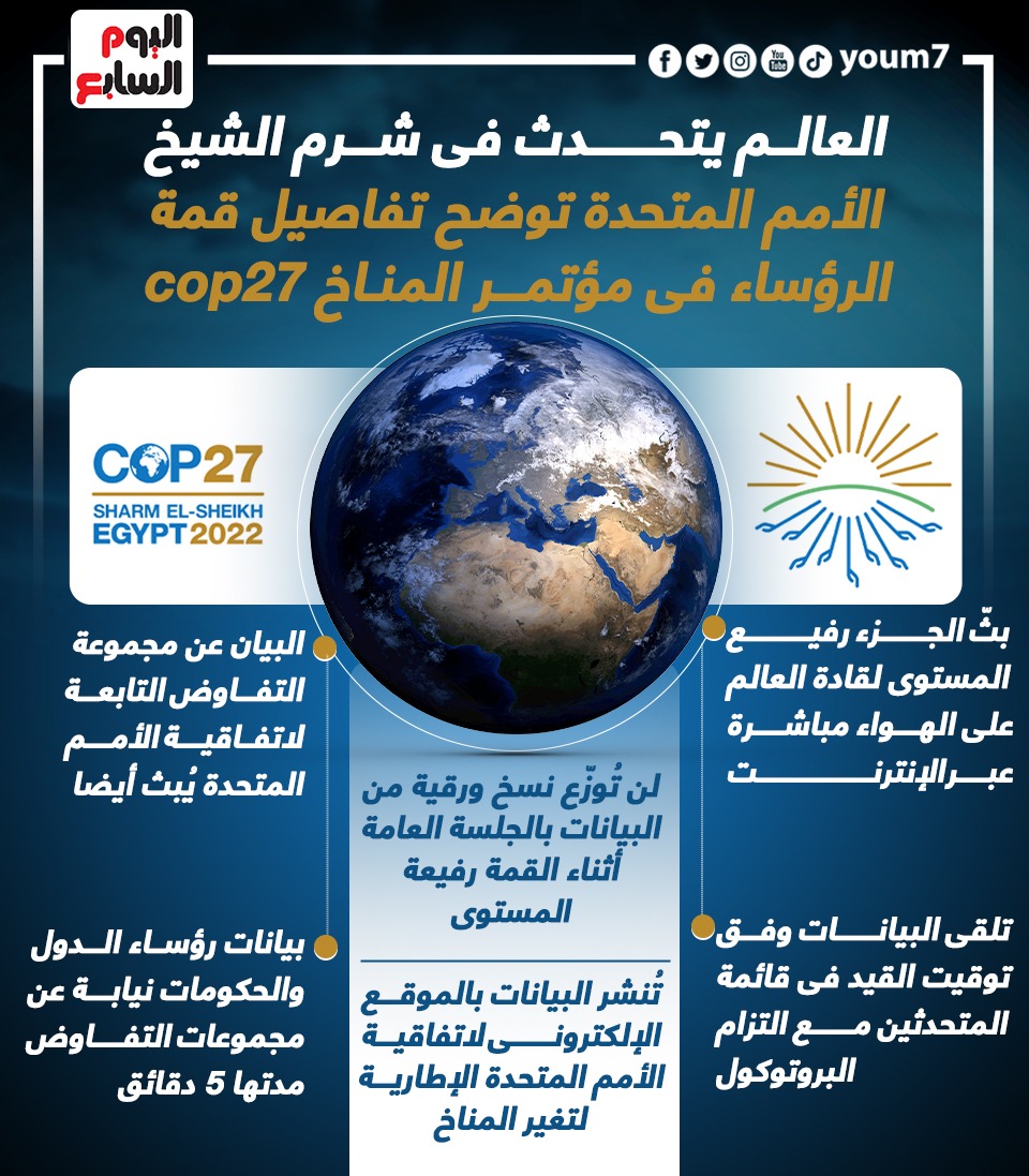 قمة المناخ شرم الشيخ