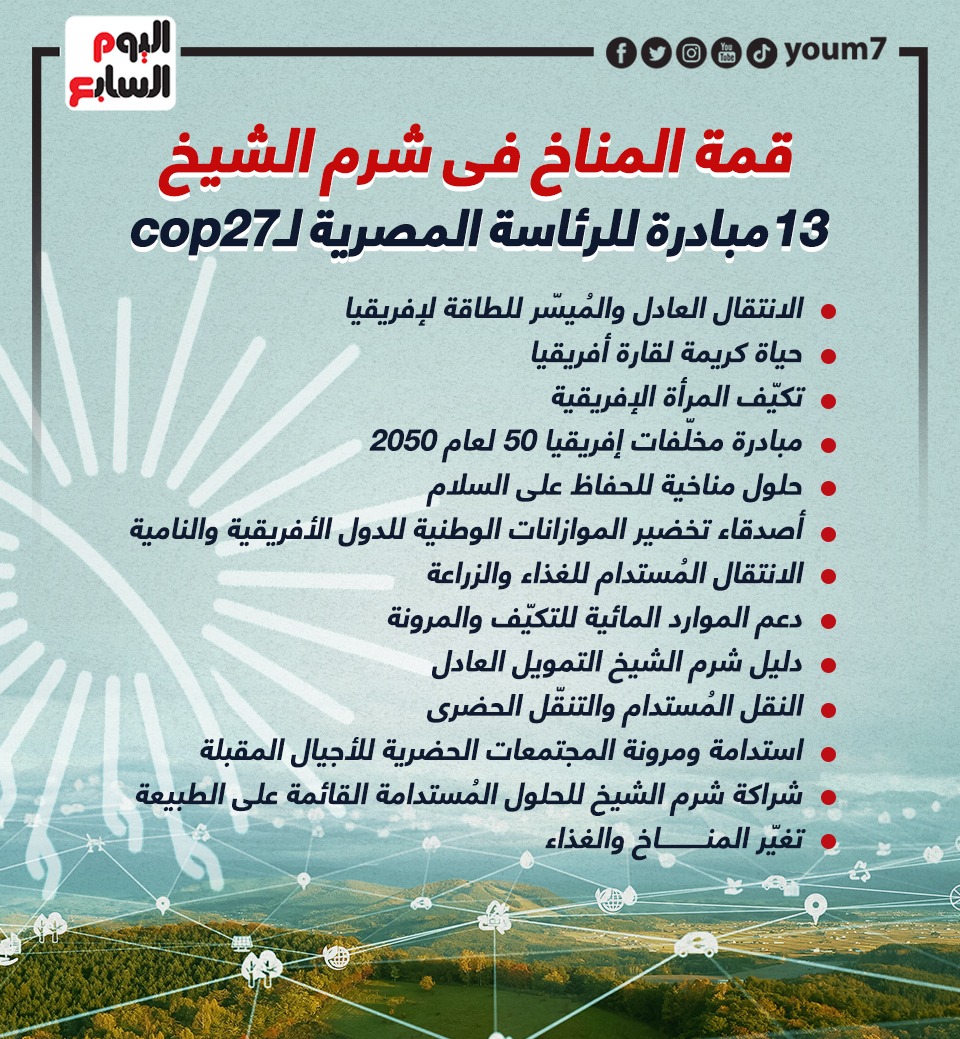 13 مبادرة للرئاسة المصرية لـ cop27