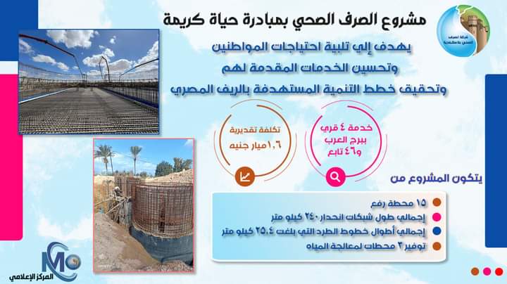 مشروعات حياة كريمة مشروعات حياة كريمة