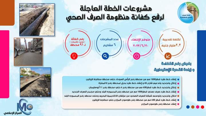 مشروعات رفع كفاءة مشروعات رفع كفاءة