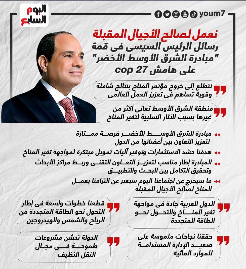 رسائل الرئيس السيسى فى قمة مبادرة الشرق الأوسط الأخضر على هامش cop 27